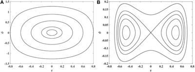 Revealing quantum effects in bosonic Josephson junctions: a multi-configuration atomic coherent state approach